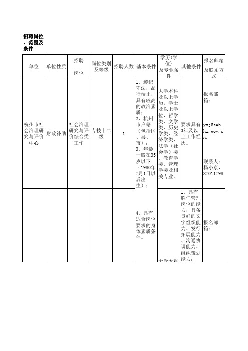 2015年中共杭州市委办公厅直属事业单位公开招聘人员职位表s