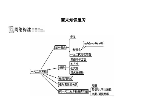 人教版九年级数学复习课件：第二十一章 章末知识复习(共26张PPT)