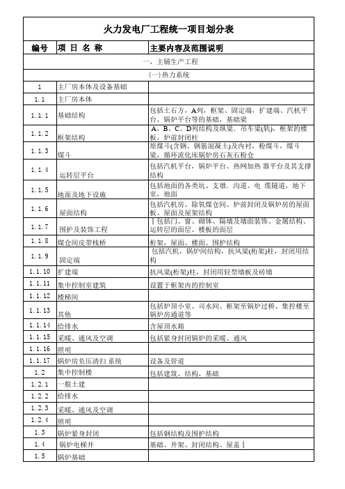 火力发电厂工程统一项目划分表