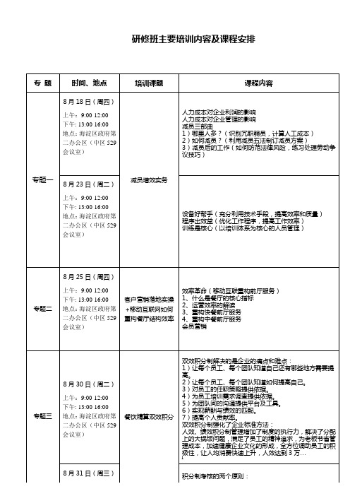 研修班主要培训内容及课程安排