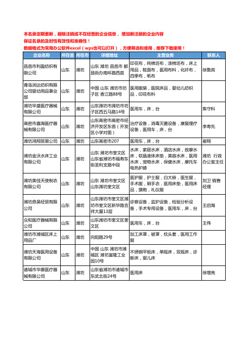 2020新版山东省潍坊医用床工商企业公司名录名单黄页大全12家