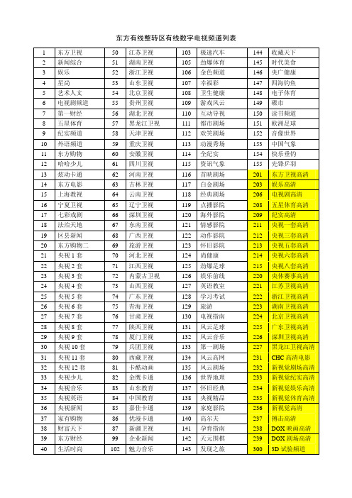 东方有线数字电视频道列表