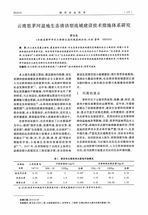 云南思茅河盆地生态清洁型流域建设技术措施体系研究