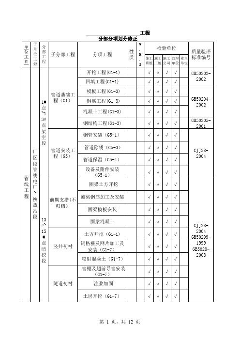 热力管线工程分部分项质量评定 划分
