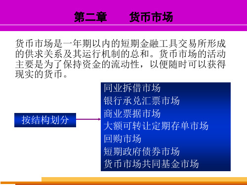 金融市场学第二章--货币市场