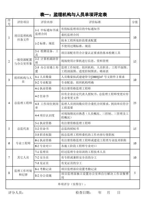 自查检查表