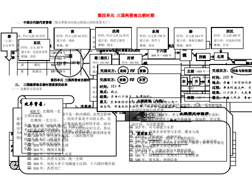 秋七年级历史上册第四单元三国两晋南北朝时期：政权分立与民族融合知识点新人教版