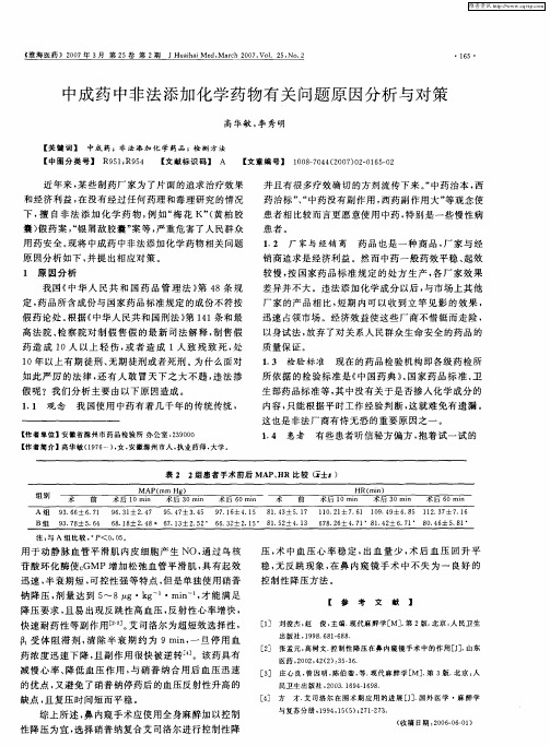 中成药中非法添加化学药物有关问题原因分析与对策