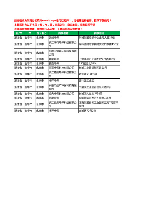 2020新版浙江省金华市永康市环保科技有限公司工商企业公司商家名录名单黄页联系电话号码地址大全13家
