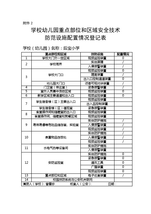 学校安全技术防范措施配置情况登记表
