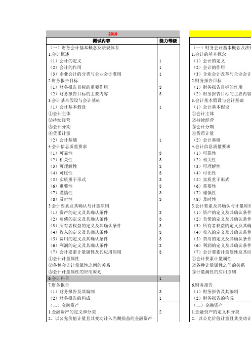 2010与2011区别
