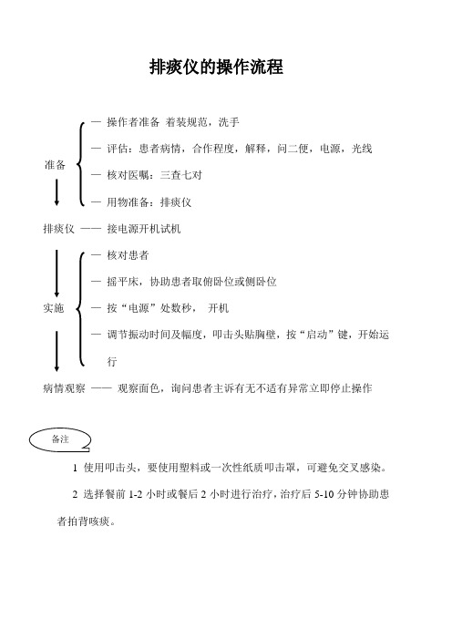 排痰仪的操作流程
