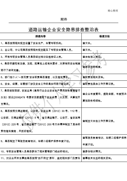 道路运输企业安全隐患排查整治表