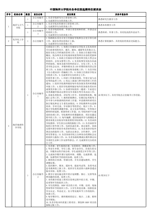 中国海洋大学校内各单位拟选聘岗位需求表