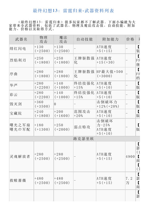 最终幻想13：雷霆归来武器资料列表