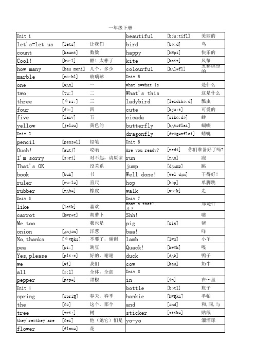 苏教版一年级英语下册单词表带音标