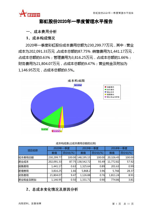 彩虹股份2020年一季度管理水平报告