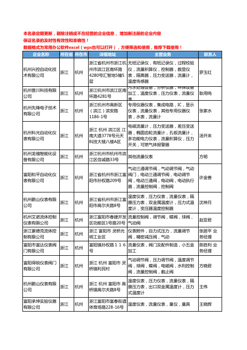 2020新版浙江省杭州流量仪表工商企业公司名录名单黄页大全51家