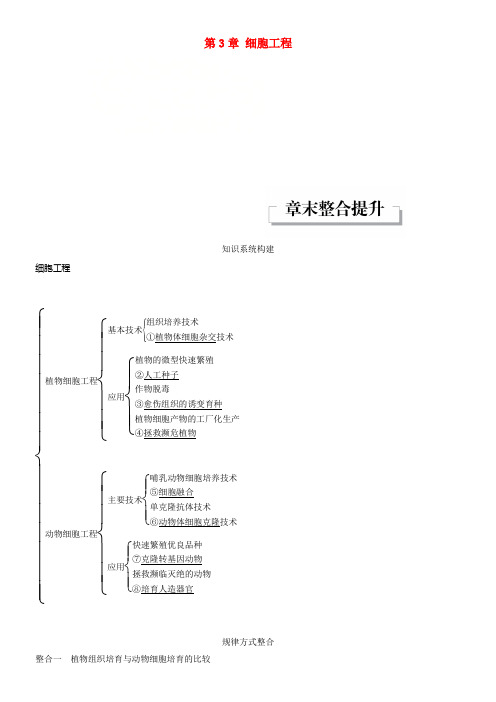 2017_2018学年高中生物第3章细胞工程章末整合提升同步备课教学案北师大版选修3