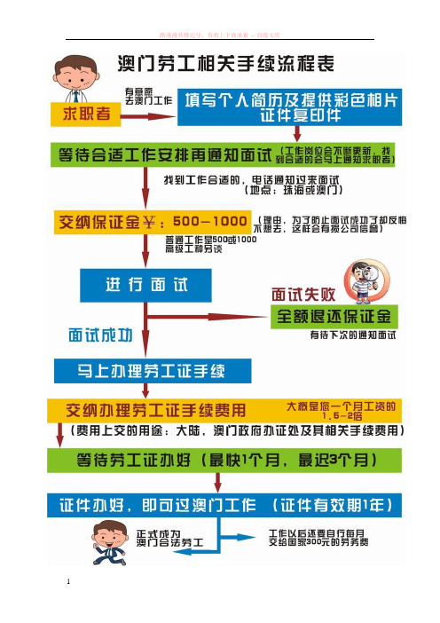 澳门劳工相关手续及常见问题 (1)