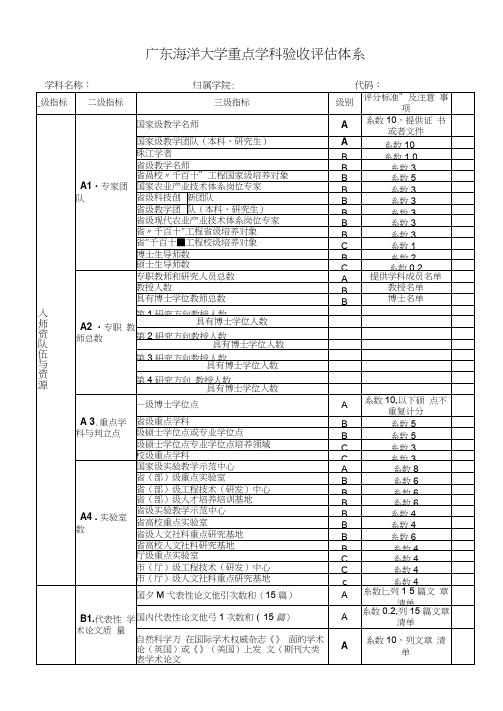 广东海洋大学重点学科建设目标体系.doc