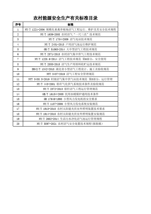 农村能源安全生产有关标准目录