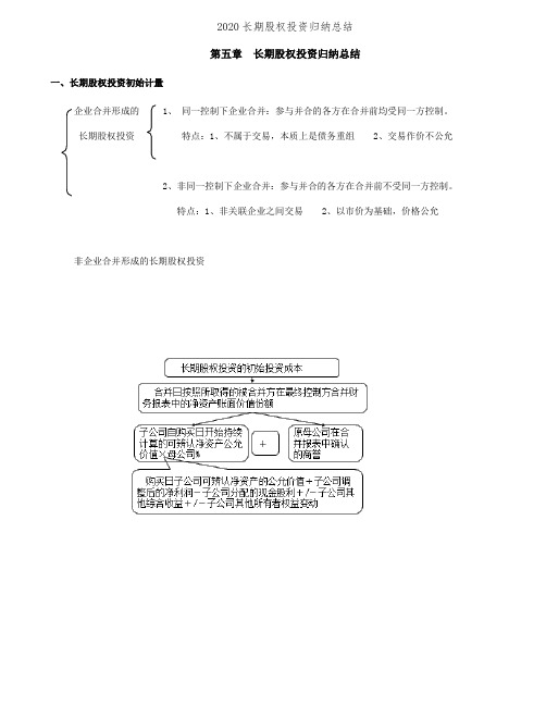 2020长期股权投资归纳总结