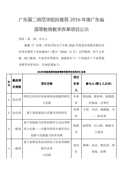 广东第二师范学院拟推荐2016年度广东省高等教育教学改革项