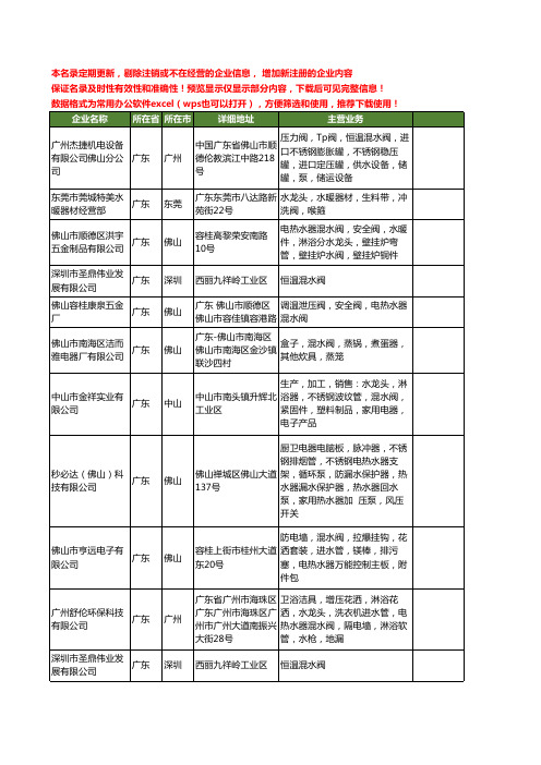 新版广东省混水阀工商企业公司商家名录名单联系方式大全77家