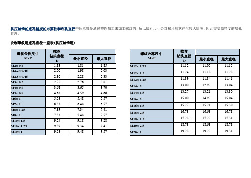 挤压丝锥的底孔尺寸