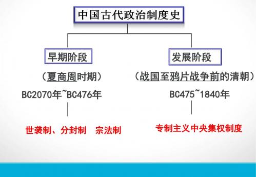 1.2第二课走向“大一统”的秦汉政治