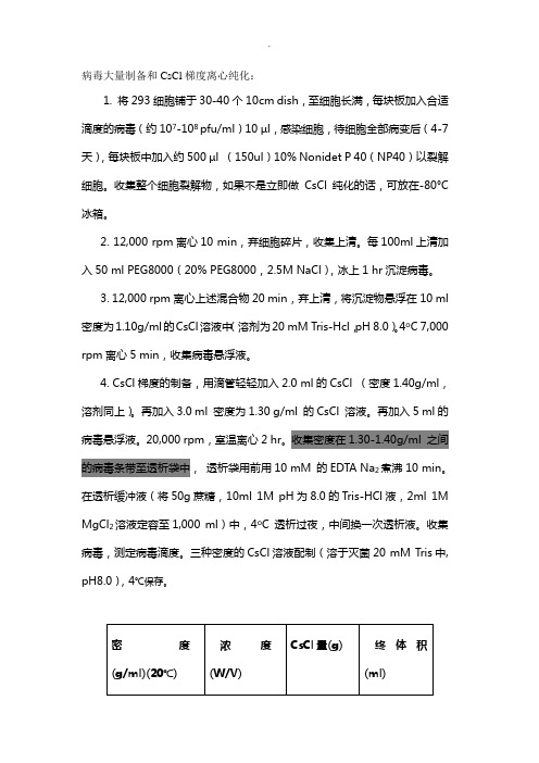病毒大量制备和CsCl梯度离心纯化-zsd