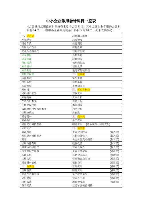 中小企业常用会计科目简表