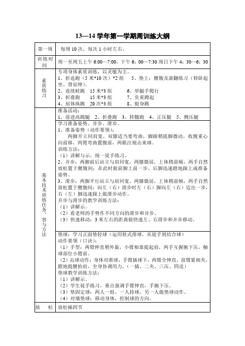 第一学期排球周训练计划清单