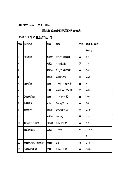 (医疗药品)河北省政府定价药品价格审核表河北省物价局文件