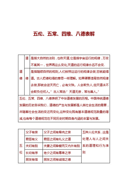 五伦、五常、四维、八德表解