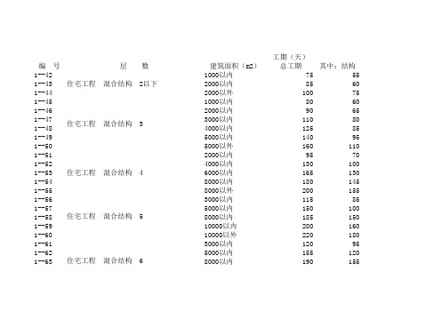 北京市建设工程工期定额