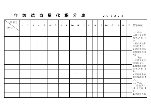 小学学生德育积分表