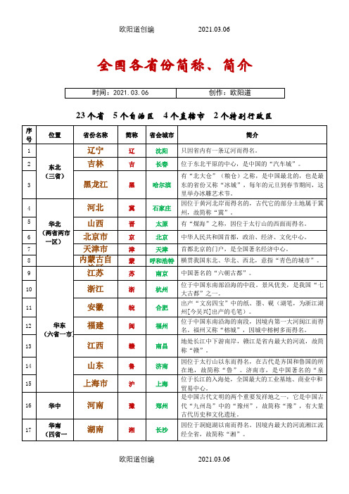 全国各省份简称、简介表(最新最全)之欧阳道创编
