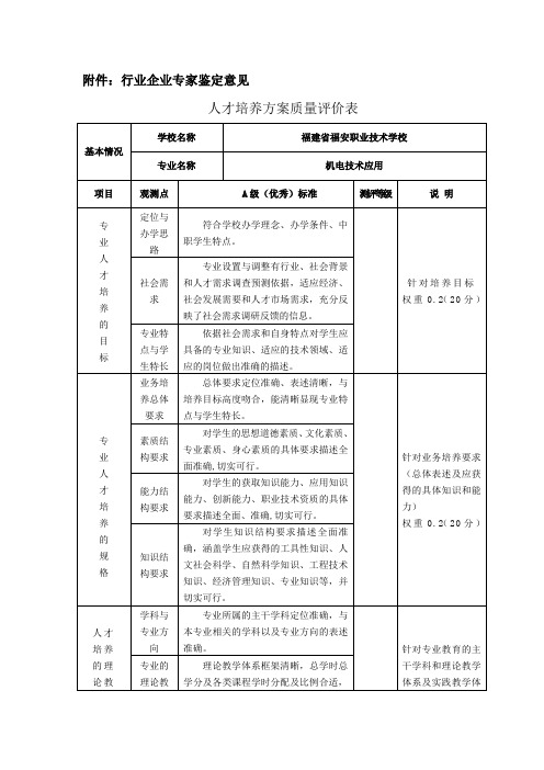 人才培养模式专家评分表