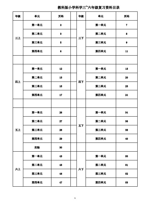 小学科学全册复习资料(1)