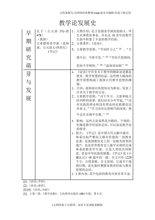 课程与教学论教学论发展史