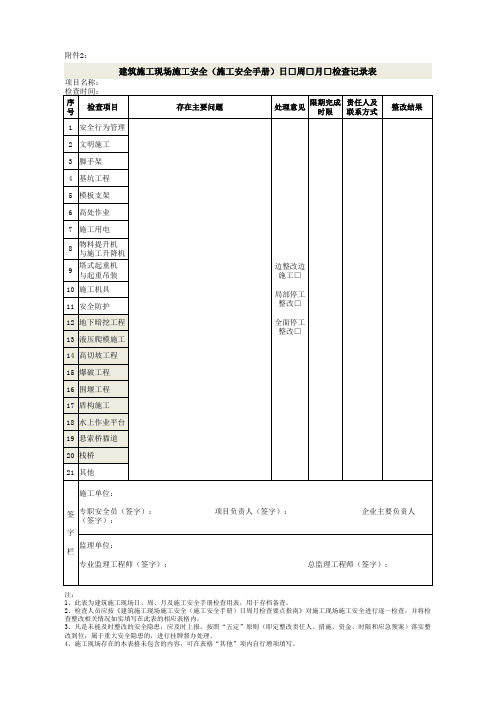 重庆建筑施工现场施工安全(施工安全手册)日□周□月□检查记录表