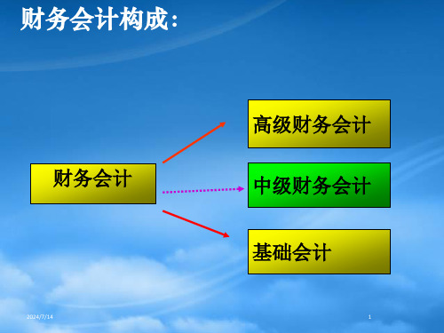 财务会计课件第1章总论