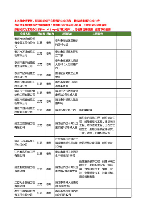 新版江苏省泰州船舶工程工商企业公司商家名录名单联系方式大全269家