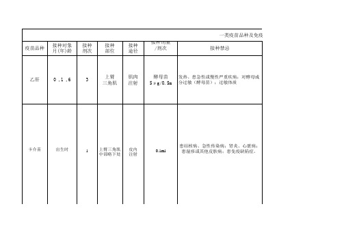 一类疫苗免疫程序(2)