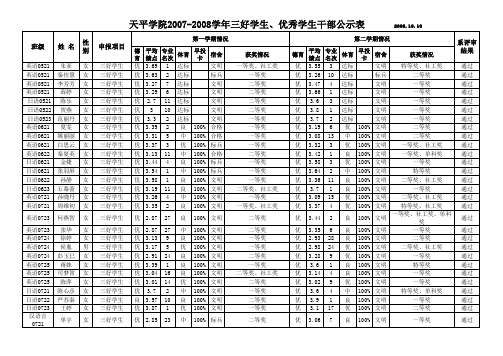 天平学院2007-2008学年三好学生