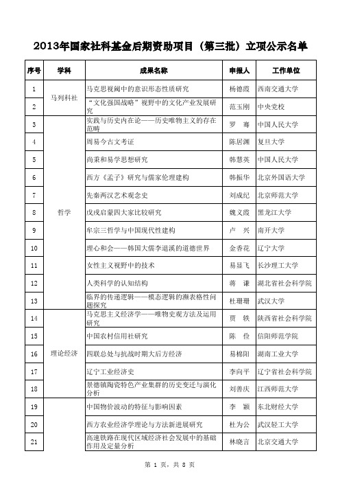 2013年国家社科基金后期资助项目(第三批)立项公示名单
