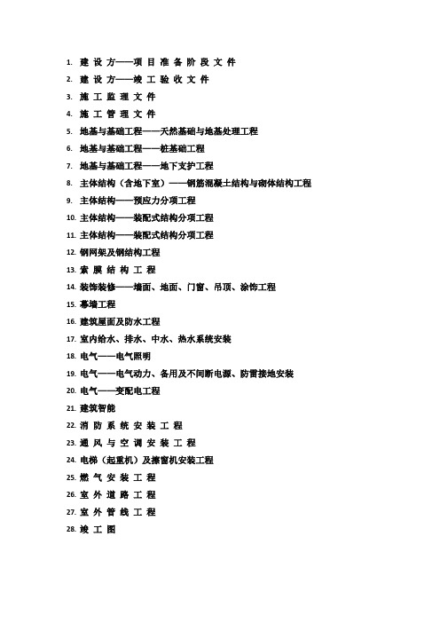 A类工程档案分类组卷