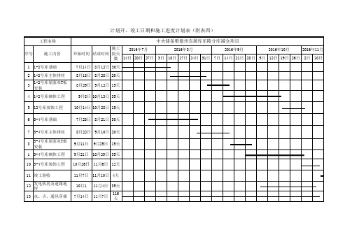 施工组织设计(暗标)进度计划、总平面布置图